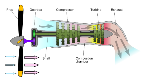 Турбовитлов двигател. Източник: Wikipedia