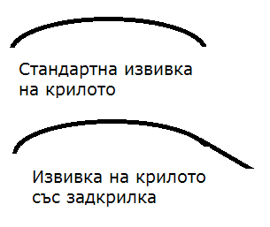 Извивка със и без задкрилка